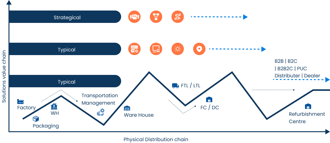 Graph Illustration
